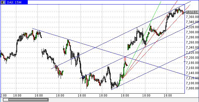 dax0701min15h1418.gif