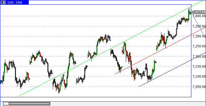 dax0701min30sk.gif