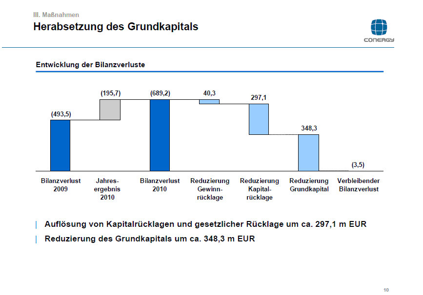 verlustausgeb_gelt.gif