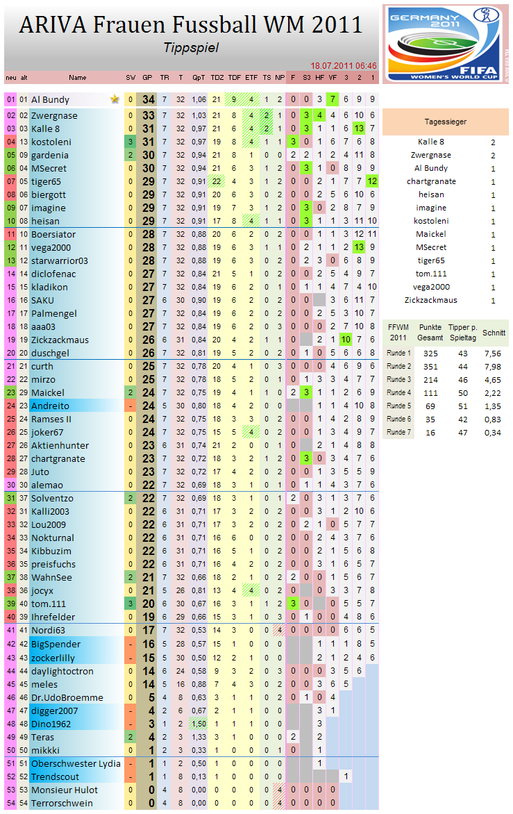 tabelle_7_finale.png