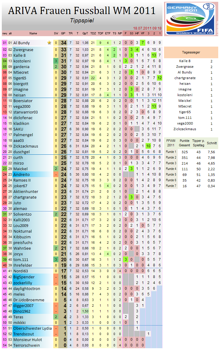 tabelle_7_finale.png