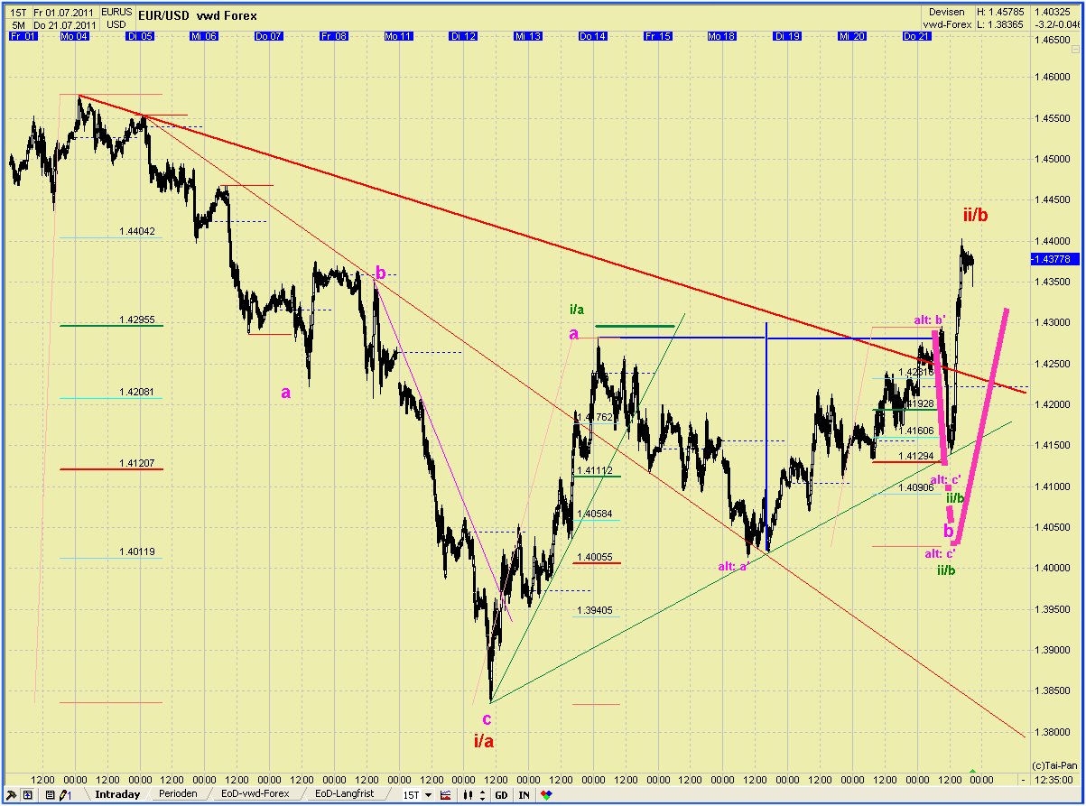 eurusdtt.jpg