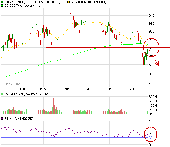 chart_halfyear_tecdaxperformance.png