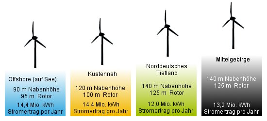 antwort_8_diagram.jpg