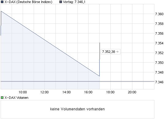 chart_intraday_x-dax.png