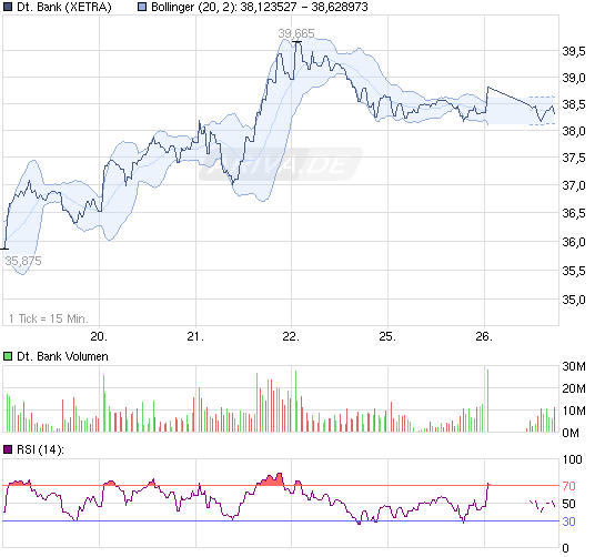 db_110726chart_week_deutschebank.png