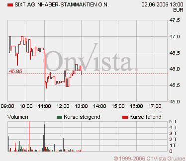 sixt.gif