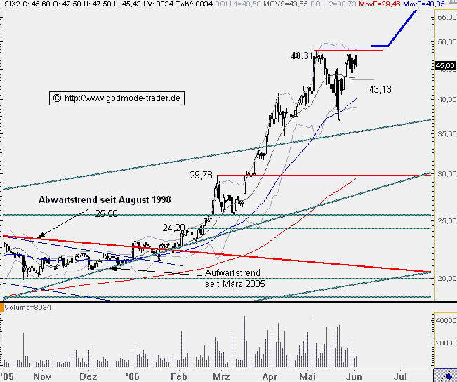 sixt.gif