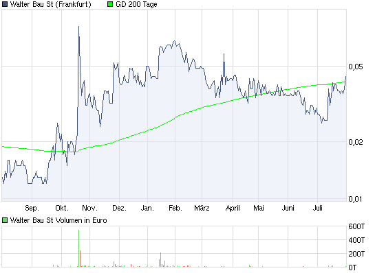 chart_year_walterbaust.png