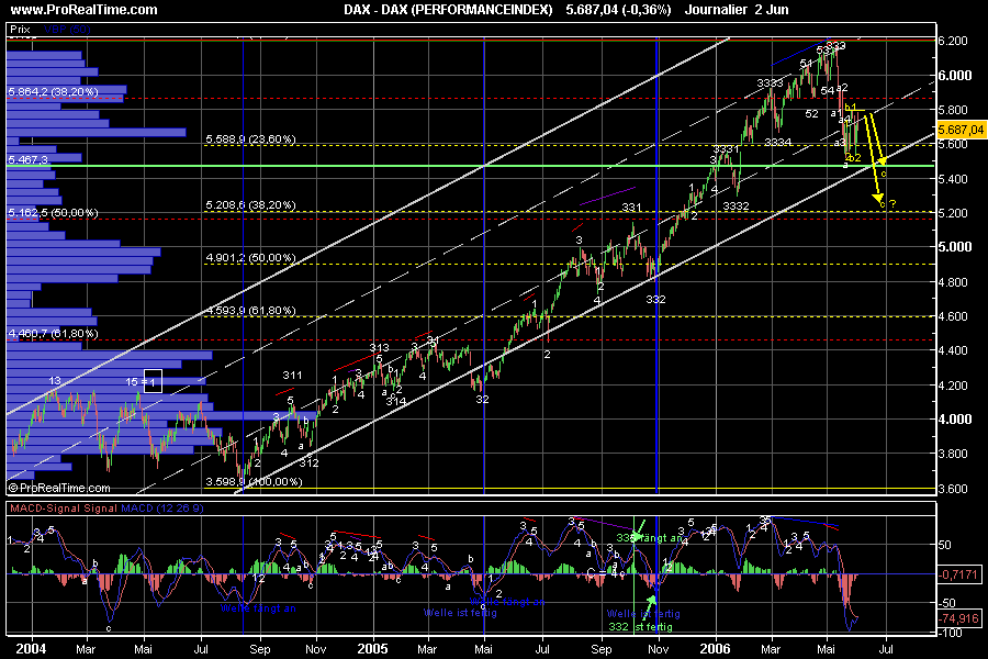 DAX_(PERFORMANCEINDEX)_jour_1.png