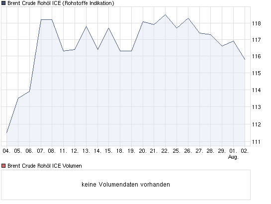 chart_month_brentcruderohoelice.png