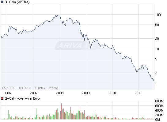 chart.png