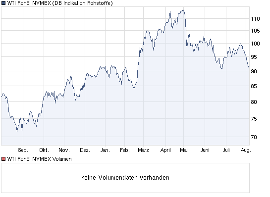 chart_year_wtirohoelnymex.png