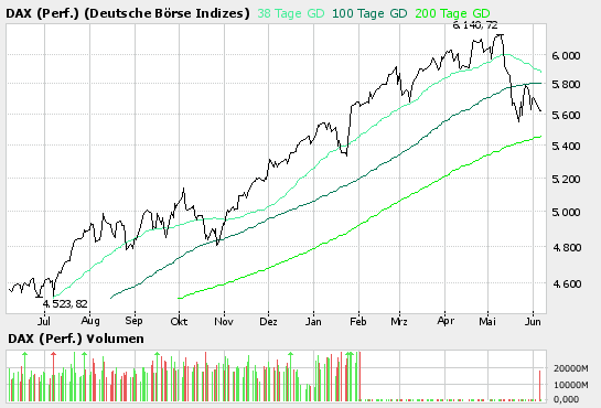 dax050606.bmp