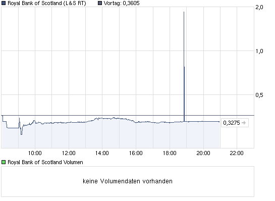 chart_intraday_royalbankofscotland.png