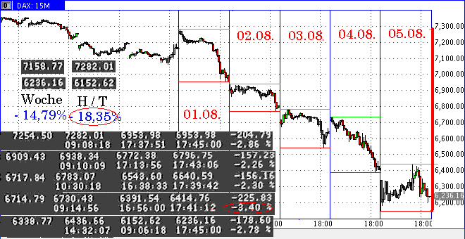 dax0805skmin15ht.gif