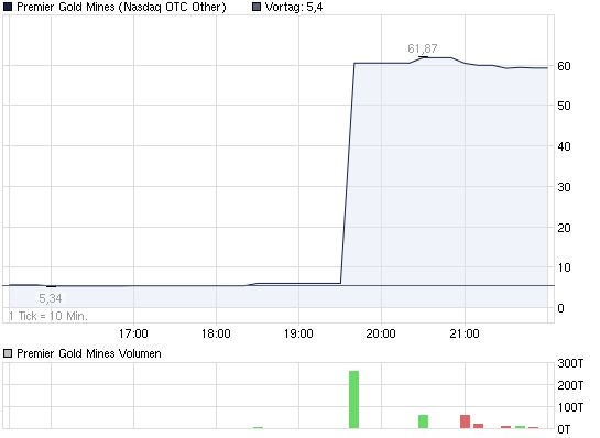 2011-08-08-premier-gold-mines-auf-ariva.png
