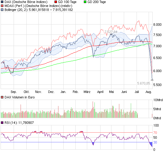 110809_chart_year_dax.png