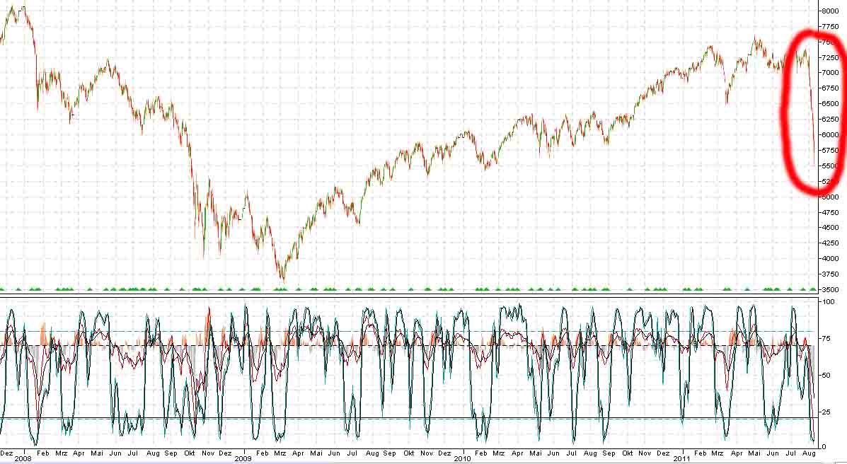 dax_crash_0811.jpg