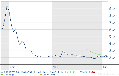 chart.png