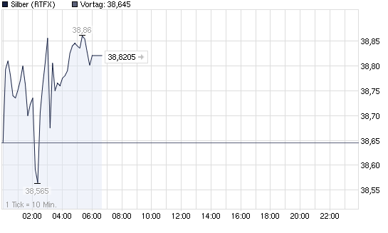 2011-08-12-unser-silber-chart-haengt-wieder.png