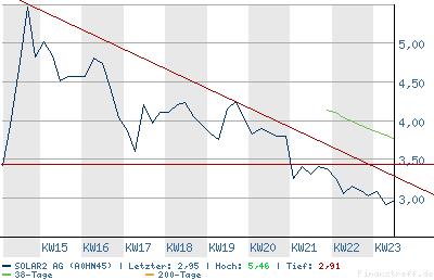 chart.png