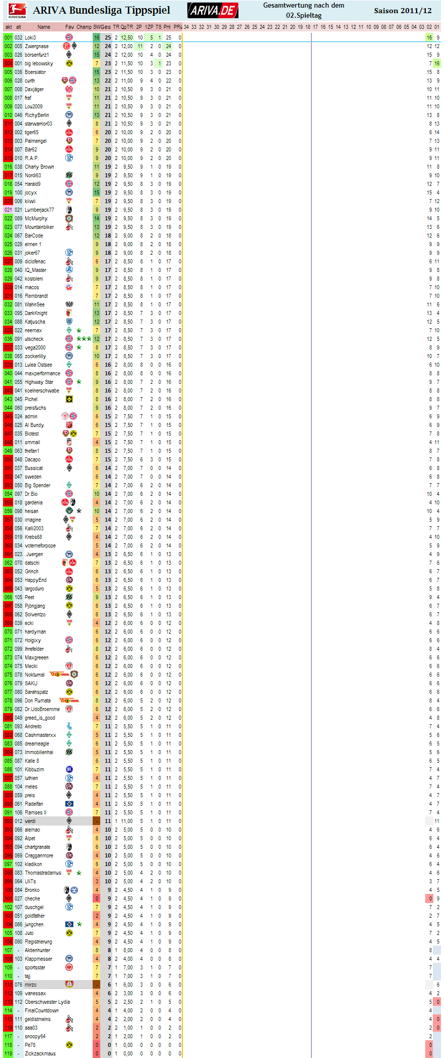 1bl_gesamtwertung_02.png