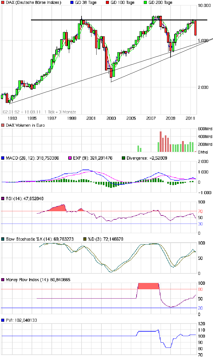 chart_all_dax1.png