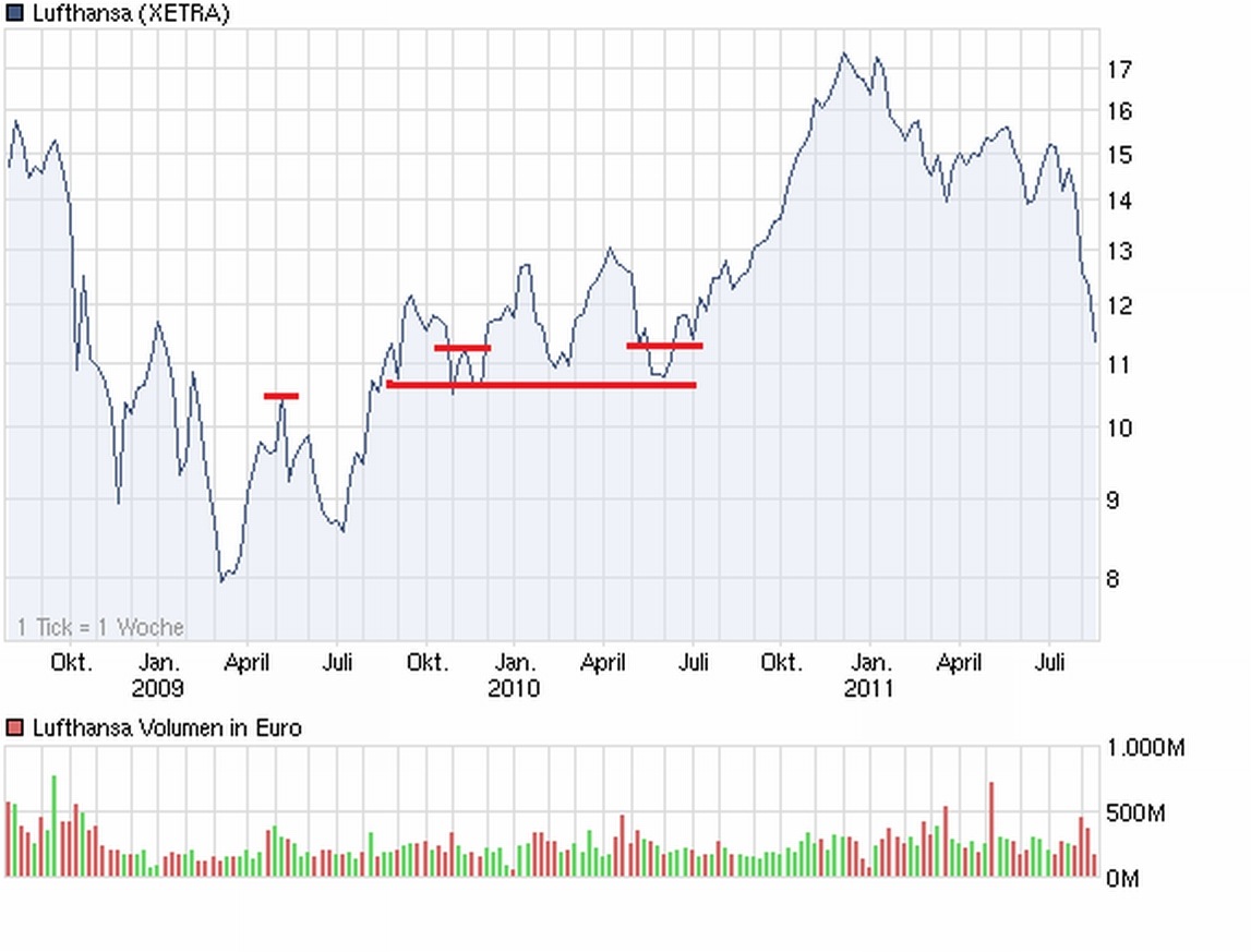 chart_3years_lufthansa.jpg