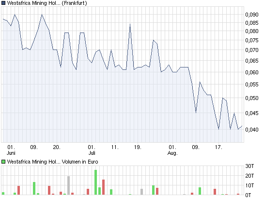 chart_quarter_westafricaminingholding.png