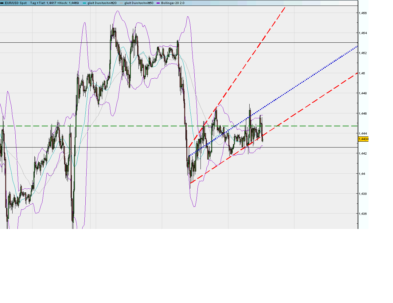 eurusd_15er_update.png