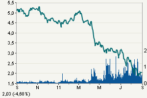 coba_chart.png