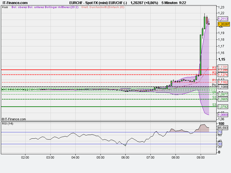 spot_fx_(mini)_eur_chf_(-).png