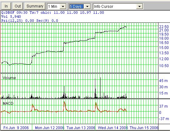 chart2.gif