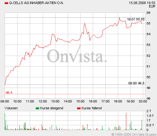 QC0615F5500up.gif