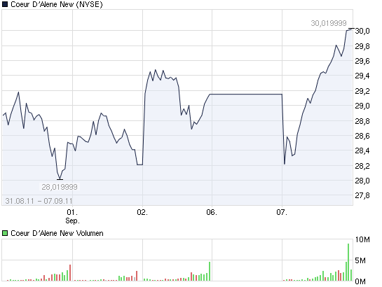 2011-09-07chart_week_coeurdalenenew.png