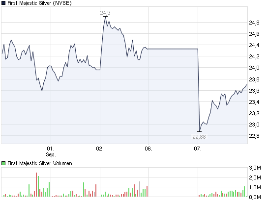 2011-09-07-chart_week_firstmajesticsilver.png