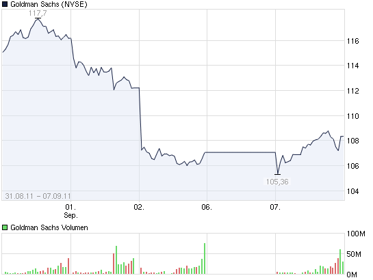 2011-09-07-chart_week_goldmansachs.png