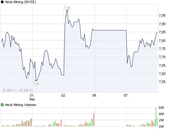 2011-09-07-chart_week_heclamining.png