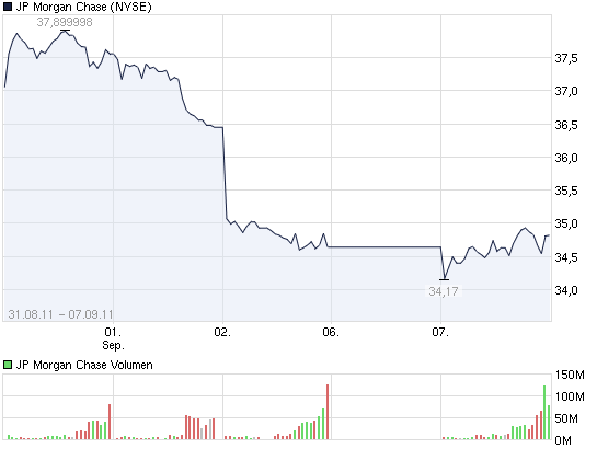 2011-09-07-chart_week_jpmorganchase.png