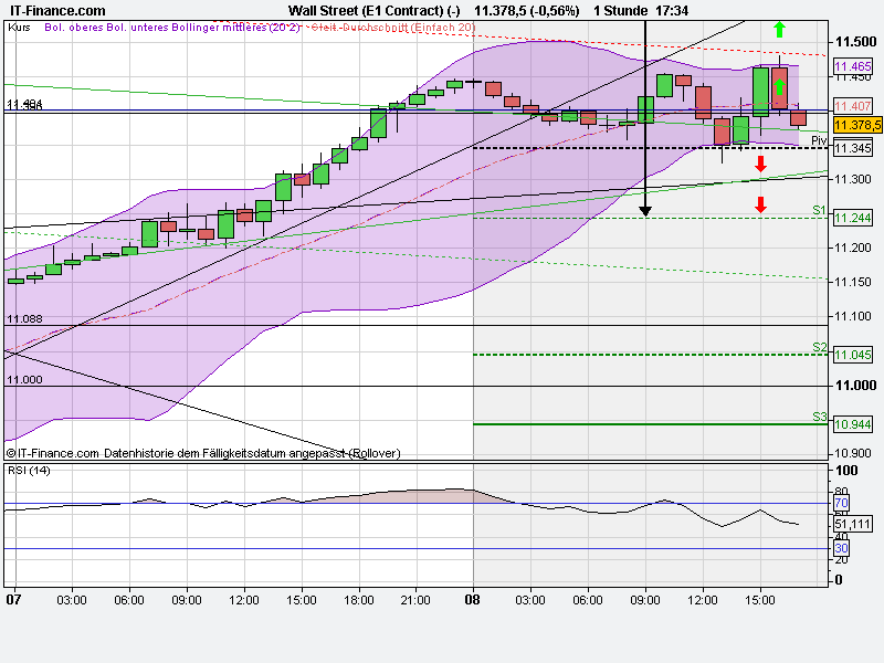 wall_street_08091hiii(e1_contract)_(-).png