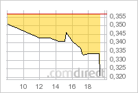 indo_1100shares_sell_down.png