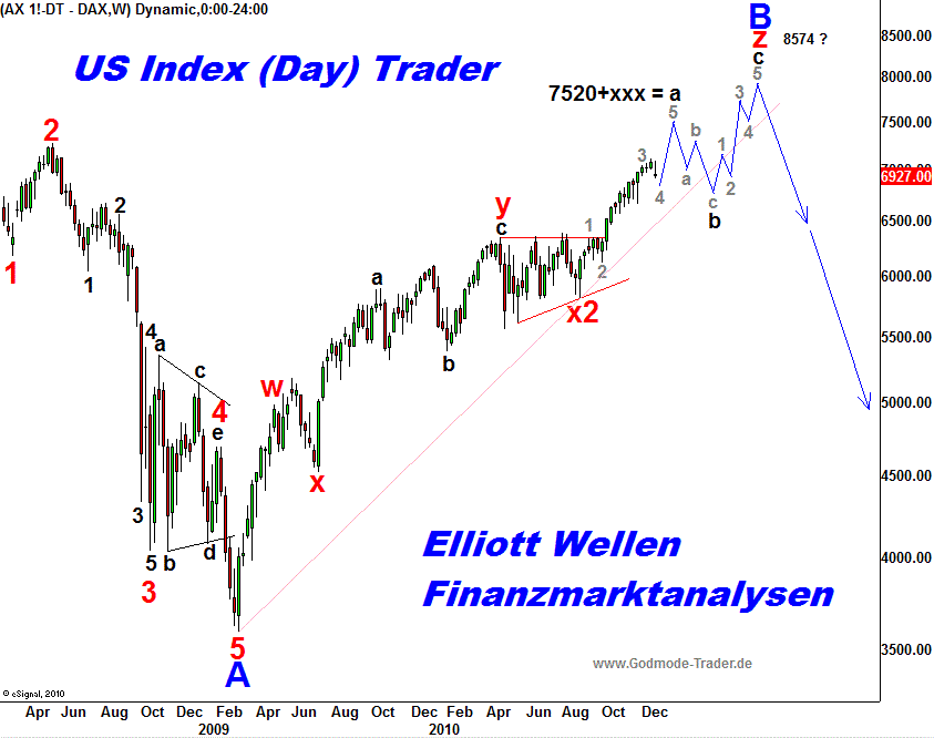 dax_januar_2011.gif