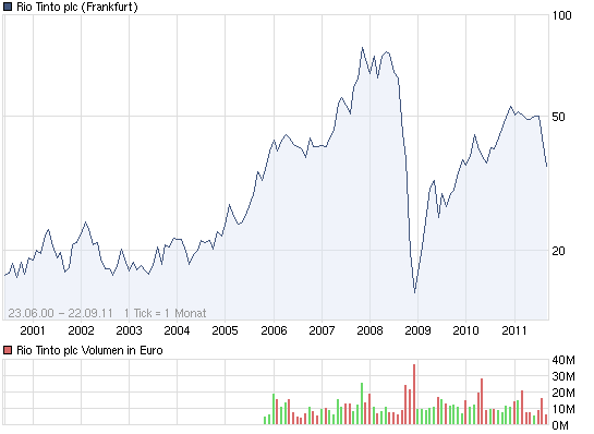 chart_all_riotintoplc.png