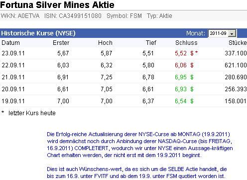 2011-09-23-nyse-actualisierung-sauber-vollzogen.gif