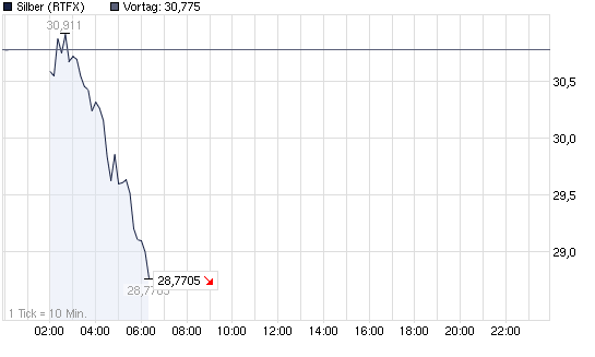 2011-09-26-unser-chart-beginnt-2-std-spaeter.png