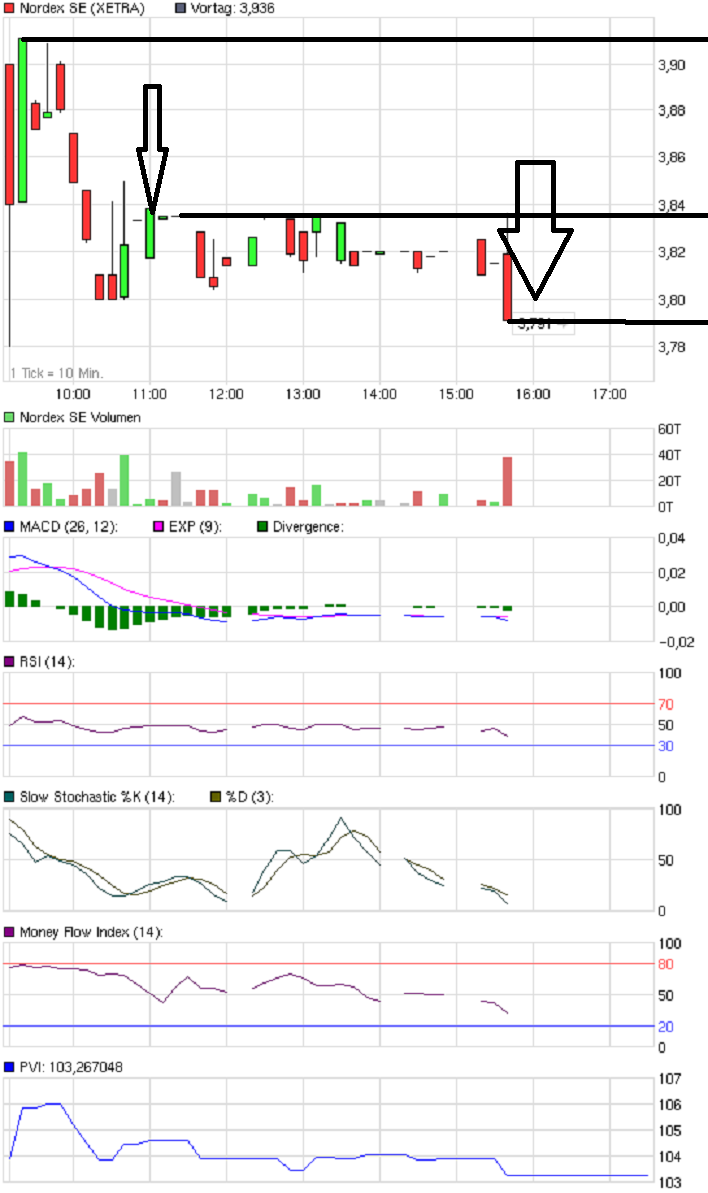 chart_intraday_nordexse_(2).png
