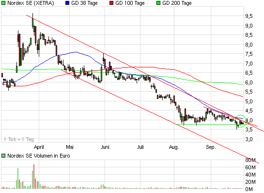 chart_halfyear_nordexse.png