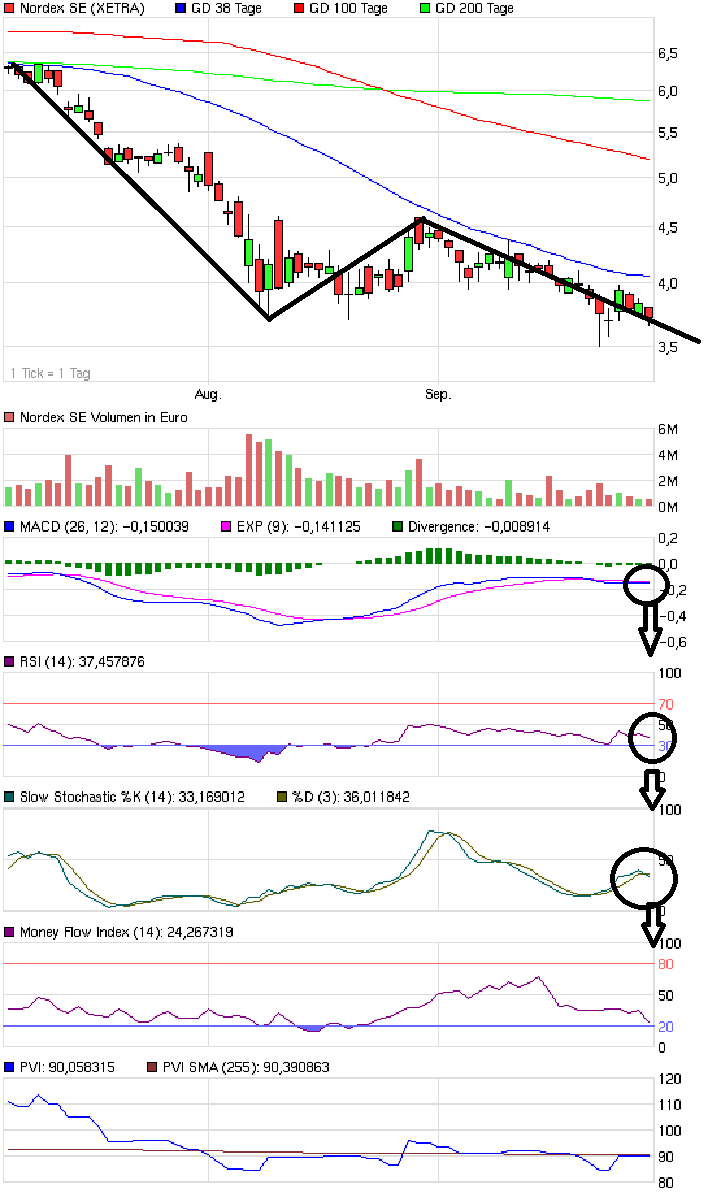 chart_quarter_nordexse30.png