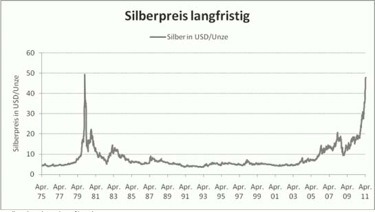 silber_langfristig.jpg